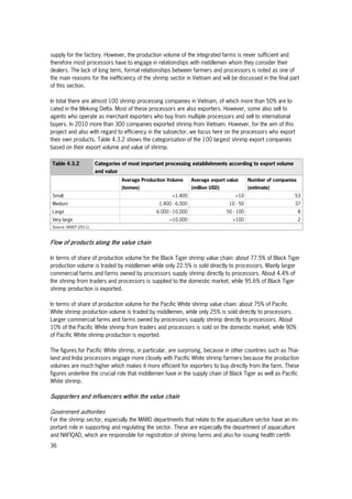 36
supply for the factory. However, the production volume of the integrated farms is never sufficient and
therefore most processors have to engage in relationships with middlemen whom they consider their
dealers. The lack of long term, formal relationships between farmers and processors is noted as one of
the main reasons for the inefficiency of the shrimp sector in Vietnam and will be discussed in the final part
of this section.
In total there are almost 100 shrimp processing companies in Vietnam, of which more than 50% are lo-
cated in the Mekong Delta. Most of these processors are also exporters. However, some also sell to
agents who operate as merchant exporters who buy from multiple processors and sell to international
buyers. In 2010 more than 300 companies exported shrimp from Vietnam. However, for the aim of this
project and also with regard to efficiency in the subsector, we focus here on the processors who export
their own products. Table 4.3.2 shows the categorisation of the 100 largest shrimp export companies
based on their export volume and value of shrimp.
Table 4.3.2 Categories of most important processing establishments according to export volume
and value
Average Production Volume
(tonnes)
Average export value
(million USD)
Number of companies
(estimate)
Small <1.400 <10 53
Medium 1.400 - 6.000 10 - 50 37
Large 6.000 - 10.000 50 - 100 8
Very large >10.000 >100 2
Source: VASEP (2011).
Flow of products along the value chain
In terms of share of production volume for the Black Tiger shrimp value chain: about 77.5% of Black Tiger
production volume is traded by middlemen while only 22.5% is sold directly to processors. Mainly larger
commercial farms and farms owned by processors supply shrimp directly to processors. About 4.4% of
the shrimp from traders and processors is supplied to the domestic market, while 95.6% of Black Tiger
shrimp production is exported.
In terms of share of production volume for the Pacific White shrimp value chain: about 75% of Pacific
White shrimp production volume is traded by middlemen, while only 25% is sold directly to processors.
Larger commercial farms and farms owned by processors supply shrimp directly to processors. About
10% of the Pacific White shrimp from traders and processors is sold on the domestic market, while 90%
of Pacific White shrimp production is exported.
The figures for Pacific White shrimp, in particular, are surprising, because in other countries such as Thai-
land and India processors engage more closely with Pacific White shrimp farmers because the production
volumes are much higher which makes it more efficient for exporters to buy directly from the farm. These
figures underline the crucial role that middlemen have in the supply chain of Black Tiger as well as Pacific
White shrimp.
Supporters and influencers within the value chain
Government authorities
For the shrimp sector, especially the MARD departments that relate to the aquaculture sector have an im-
portant role in supporting and regulating the sector. These are especially the department of aquaculture
and NAFIQAD, which are responsible for registration of shrimp farms and also for issuing health certifi-
 
