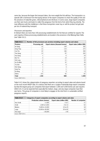 47
same day, because the longer the transport takes, the more weight the fish will lose. The transporters co-
operate with a technician from the buying division of the export companies to check the quality of fish and
the presence of malachite green, chloramphenicol and nitrofuran. In some cases, large export companies
use their own trucks and boats to collect the pangasius from the farms from which they buy directly. The
main difference with the middlemen is that these transporters never buy or sell the product but get paid
per ton of material they transport.
Processors and exporters
In Vietnam there are more than 140 processing establishments for fish that are certified for exports The
vast majority of these processing establishments are located in the provinces in the Mekong River Delta
(see Table 4.4.1).
Table 4.4.1 Number of fish processors per province including export volumes and values
Province Processing unit Export volume (thousand tonnes) Export value (million USD)
An Giang 15 159 342
Dong Thap 12 115 277
Can Tho 22 166 350
Tien Giang 13 97 202
Hau Giang 1 6 14
Ben Tre 3 14 32
Vinh Long 2 11 19
Ho Chi Minh 19 37 78
Tra Vinh 2 6 16
Kien Giang 1 3 6
Vung Tau 1 1 2
Da Nang 2 3 4
Others >47 42 87
Total >140 660 1,429
Source: VASEP (2011).
Table 4.4.2 shows the categorisation of pangasius exporters according to export value and volume based
on the most recent VASEP data. It is obvious that there are a couple of extremely large export companies
but that the largest group are companies that export between 1,000 and 5,000 tonnes per year equal to
USD2-12m. It can be expected that especially the medium, large, and very large companies have their
own farms. This group of companies is most likely to engage on the short term in sustainable certified
pangasius exports.
Table 4.4.2 Categories of export companies according to export volume and value
Production volume (tonnes) Export value (million USD) Number of companies
Very Small <1,000 1 to 2 11
Small 1,000 to 5,000 2 to 12 52
Medium 5,000 to 10,000 10 to 25 18
Large 10,000 to 30,000 20 to 60 16
Very large >30,000 > 60 3
Source: VASEP (2011).
 