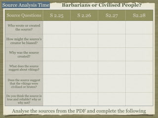 Source Analysis Time Barbarians or Civilised People?
Analyse the sources from the PDF and complete the following
Source Questions S 2.25 S 2.26 S2.27 S2.28
Who wrote or created
the source?
How might the source’s
creator be biased?
Why was the source
created?
What does the source
suggest about vikings?
Does the source suggest
that the vikings were
civilised or brutes?
Do you think the source is
true and reliable? why or
why not?
 