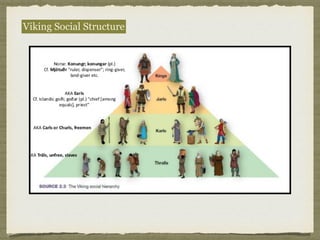 Viking Social Structure
 