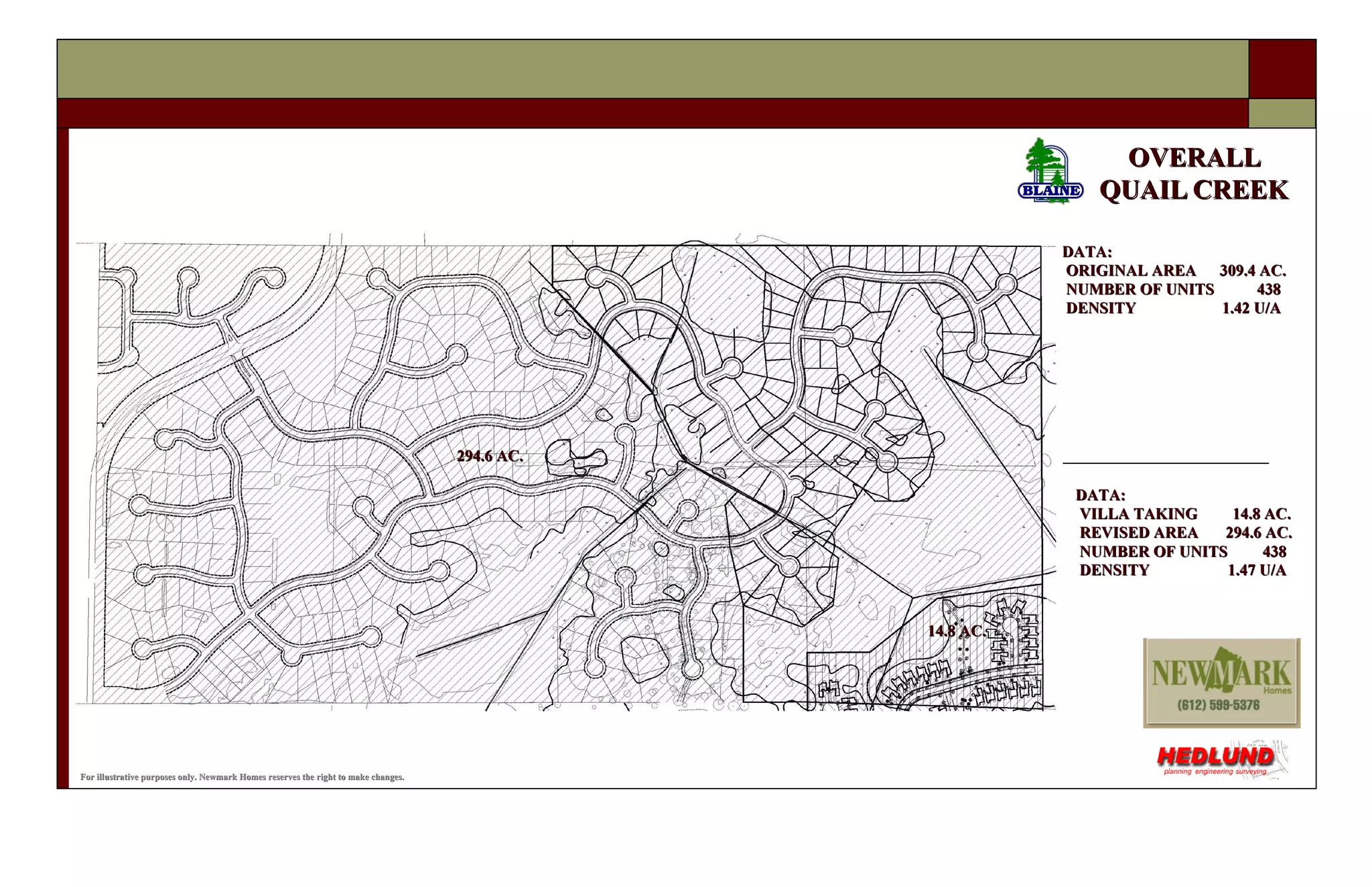 OVERALL QUAIL CREEK For illustrative purposes only. Newmark Homes reserves the right to make changes. DATA: ORIGINAL AREA 309.4 AC. NUMBER OF UNITS 438 DENSITY 1.42 U/A DATA: VILLA TAKING 14.8 AC. REVISED AREA 294.6 AC. NUMBER OF UNITS 438 DENSITY 1.47 U/A 294.6 AC. 14.8 AC.