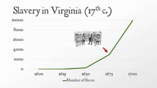 The Virginia Colony