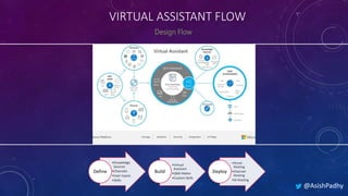 VIRTUAL ASSISTANT FLOW
@AsishPadhy
•Knowledge
Sources
•Channels
•User Inputs
•Skills
Define
•Virtual
Assistant
•QNA Maker
•Custom Skills
Build
•Azure
Hosting
•Channel
Hosting
•AI Hosting
Deploy
 