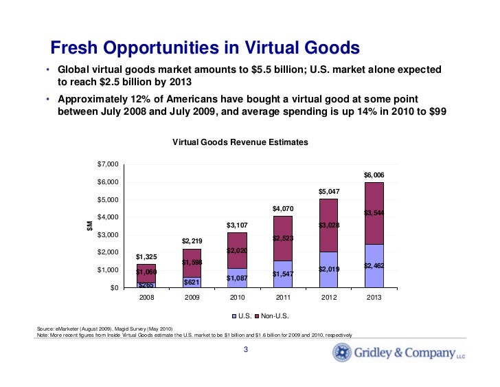 The Virtual Goods Ecosystem