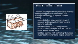 INSTRUCTOR/FACILITATOR
To continually improve their practice by learning
and exploring practices from others that
leverages technology to improve student
learning.
• support student empowerment toward
success and improve both teaching and
learning methods.
• collaborate with both colleagues and
students to improve practice, discover and
share resources and ideas.
• facilitate learning with technology to nurture
student achievement and Inspire Creativity.
 
