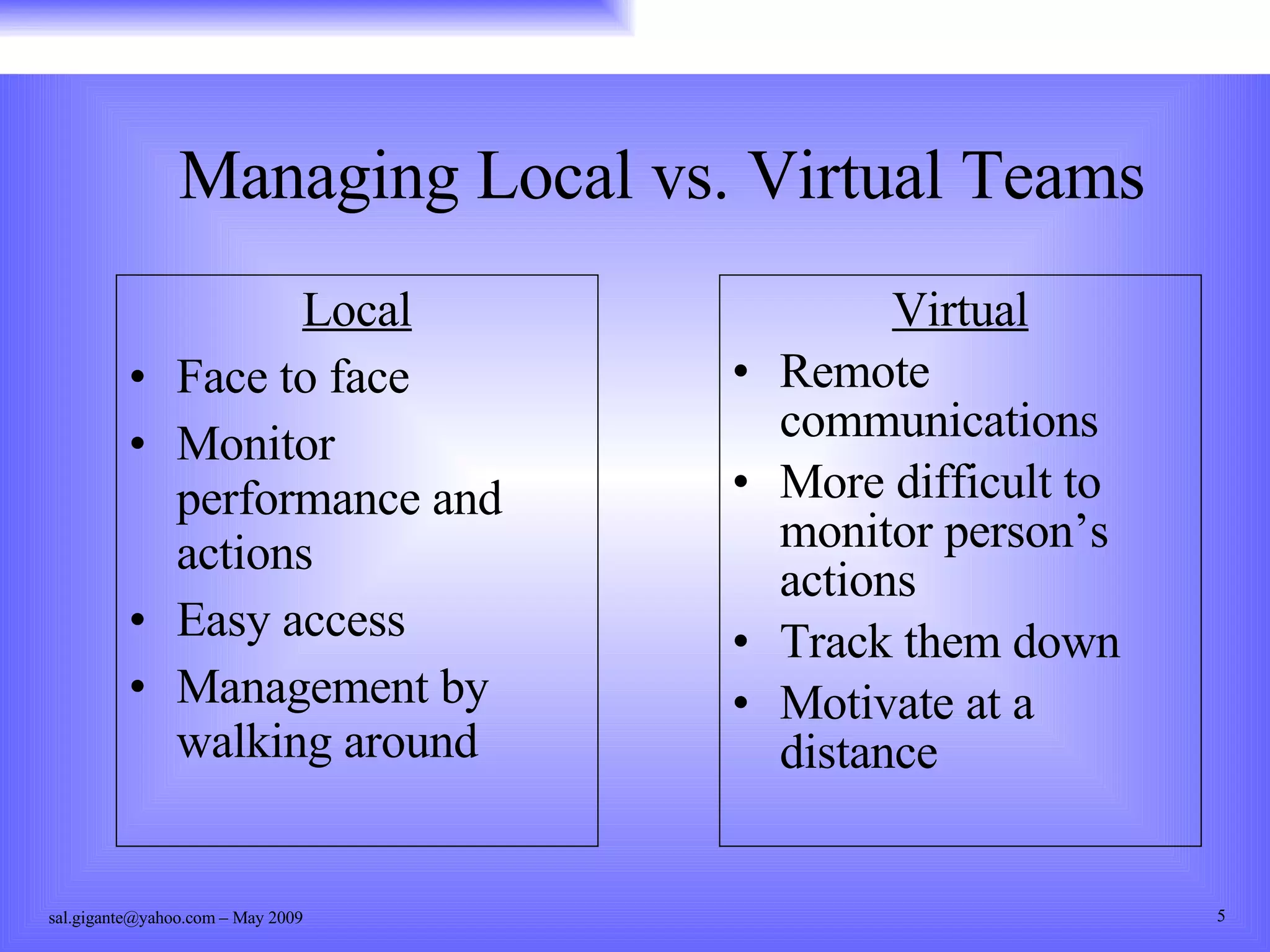 Managing Local vs. Virtual Teams Local Face to face Monitor performance and actions Easy access Management by walking around Virtual Remote communications More difficult to monitor person’s actions Track them down Motivate at a distance 