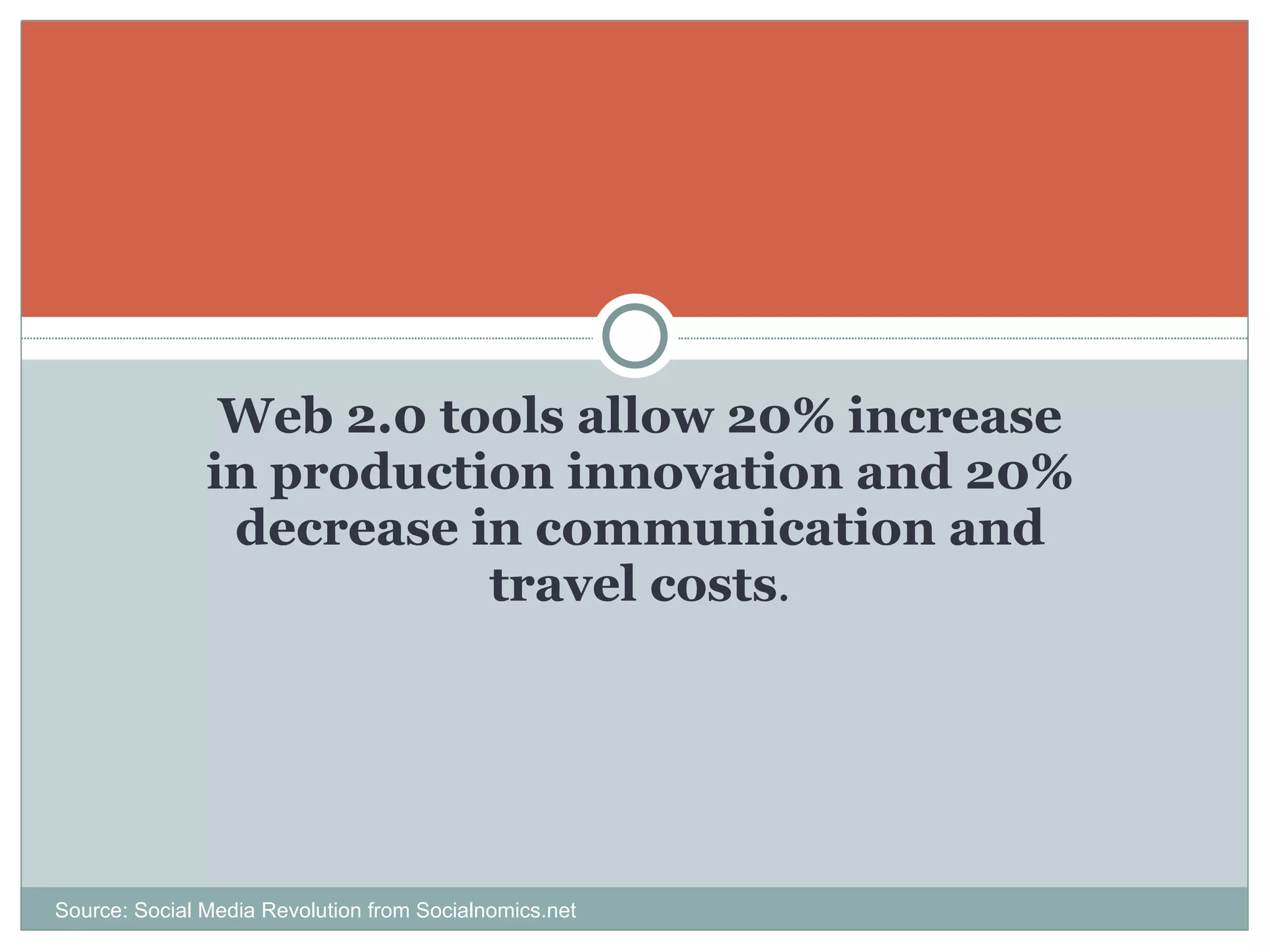 Web 2.0 tools allow 20% increase in production innovation and 20% decrease in communication and travel costs . Source: Social Media Revolution from Socialnomics.net 