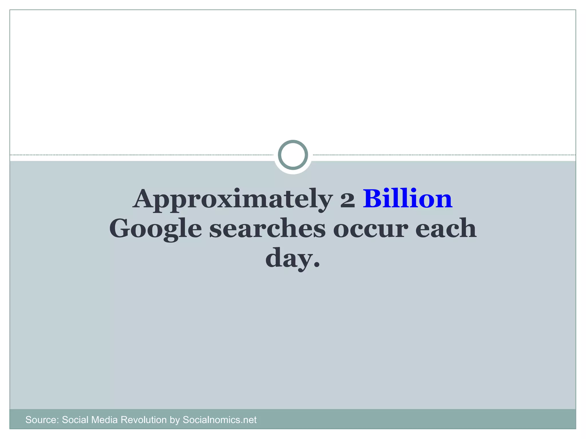 Approximately 2  Billion   Google searches occur each day. Source: Social Media Revolution by Socialnomics.net 