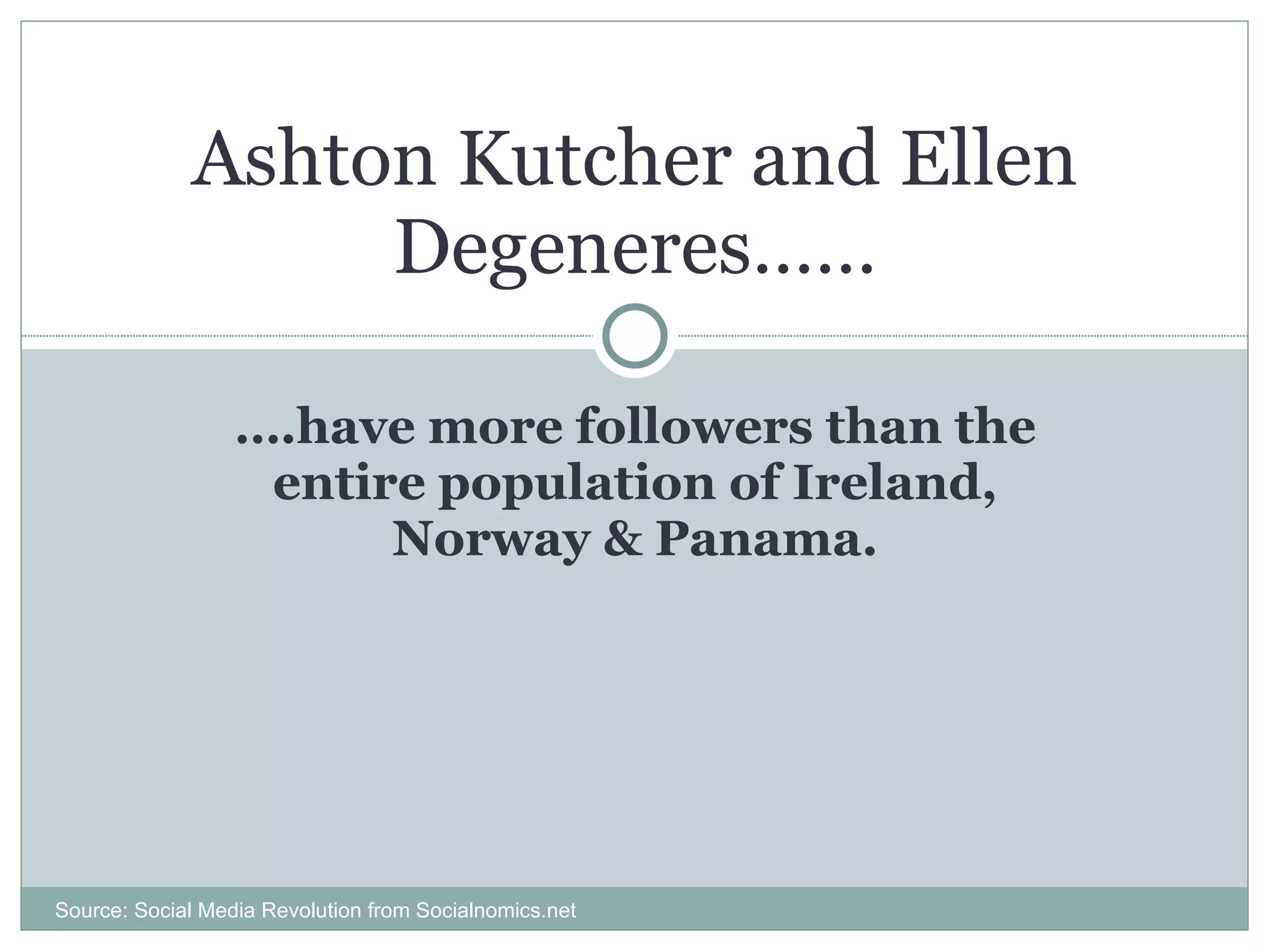 Ashton Kutcher and Ellen Degeneres…… … .have more followers than the entire population of Ireland, Norway & Panama. Source: Social Media Revolution from Socialnomics.net 