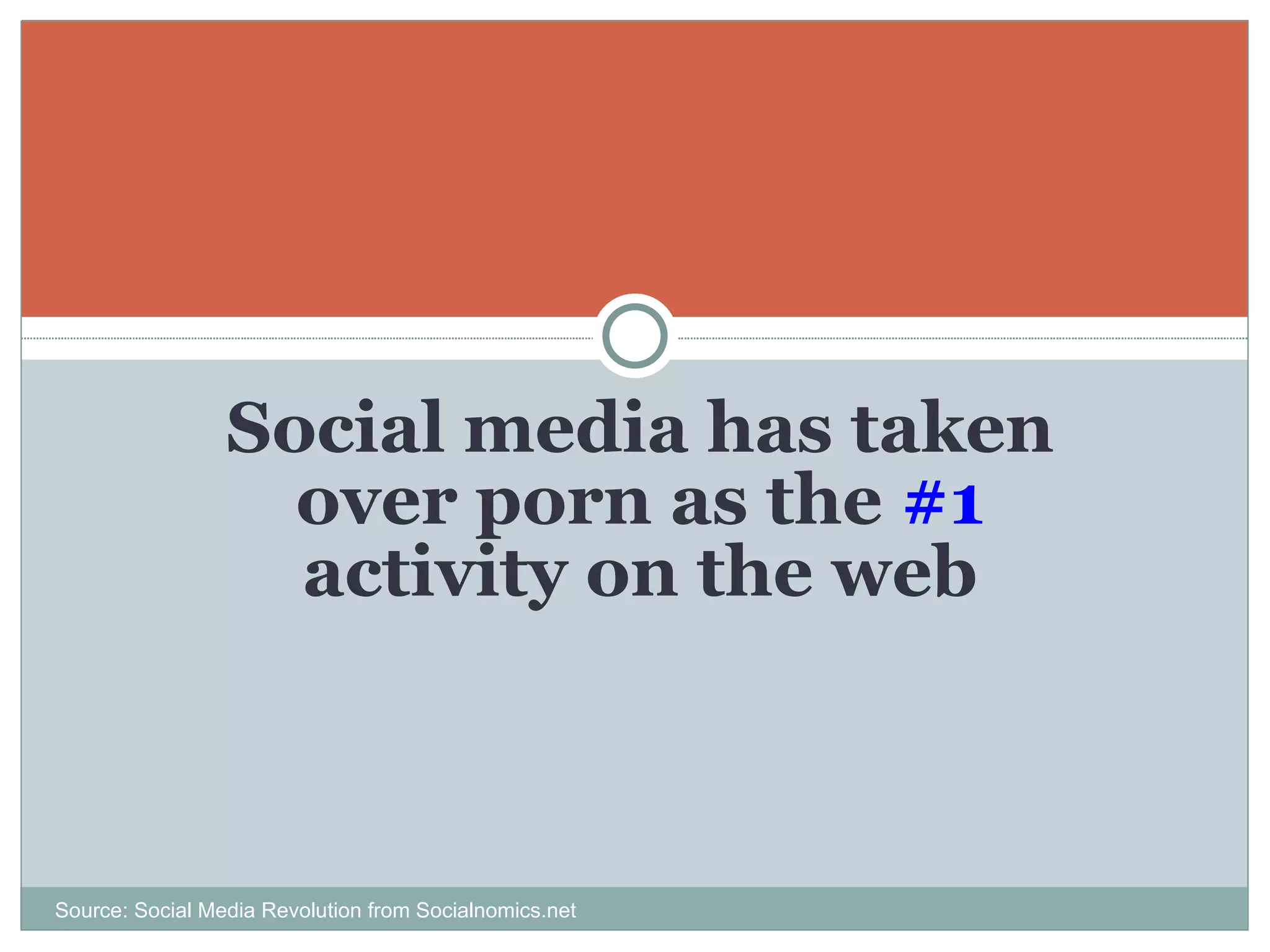 Social media has taken over porn as the  #1  activity on the web Source: Social Media Revolution from Socialnomics.net 