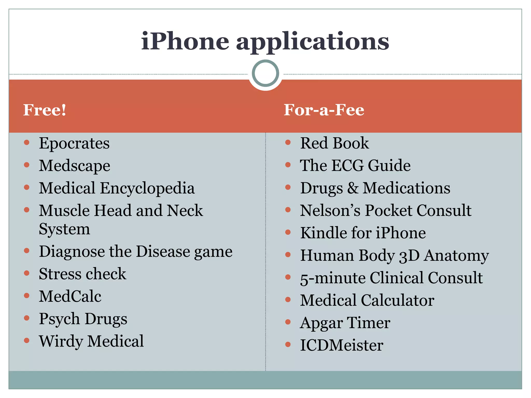 Free! For-a-Fee Epocrates Medscape Medical Encyclopedia Muscle Head and Neck System Diagnose the Disease game Stress check MedCalc Psych Drugs Wirdy Medical Red Book The ECG Guide Drugs & Medications Nelson’s Pocket Consult Kindle for iPhone Human Body 3D Anatomy 5-minute Clinical Consult Medical Calculator Apgar Timer ICDMeister iPhone applications 