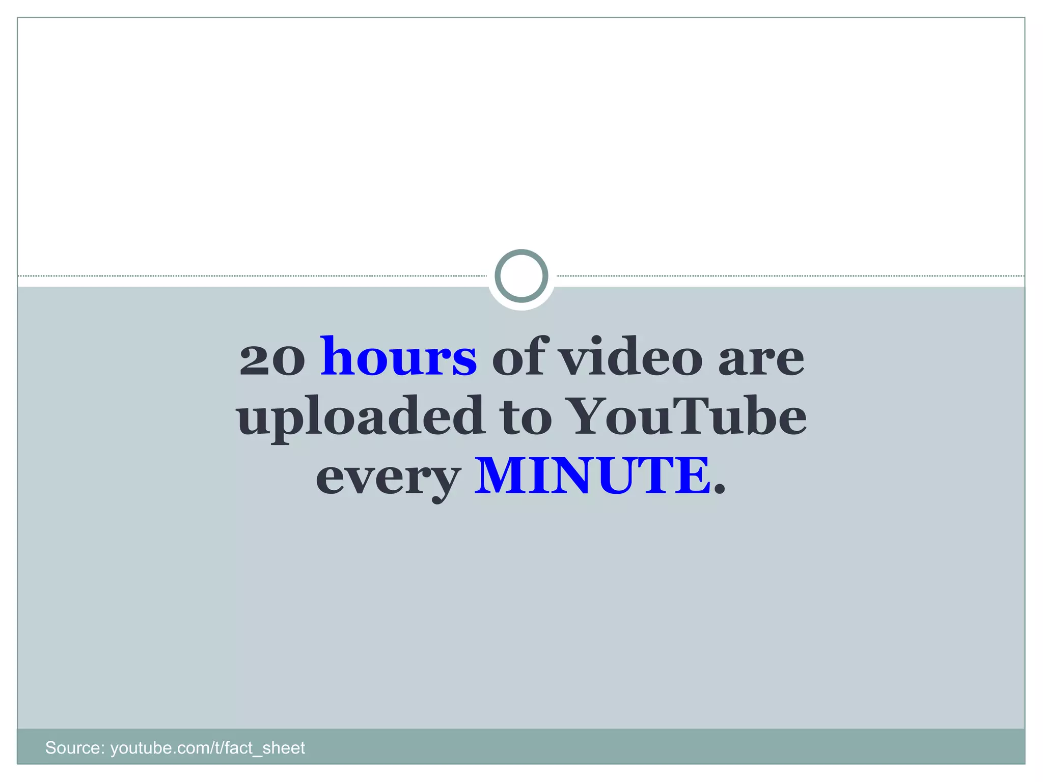 20  hours  of video are uploaded to YouTube every  MINUTE . Source: youtube.com/t/fact_sheet 