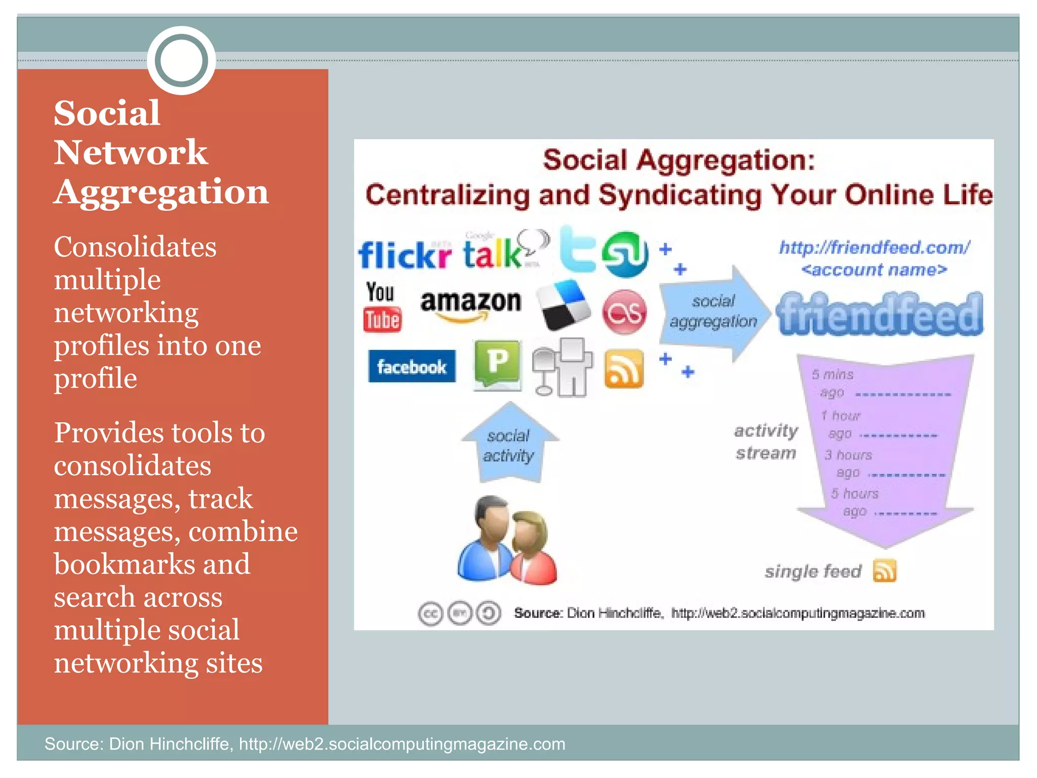 Social Network Aggregation Consolidates multiple networking profiles into one profile Provides tools to consolidates messages, track messages, combine bookmarks and search across multiple social networking sites Source: Dion Hinchcliffe, http://web2.socialcomputingmagazine.com 