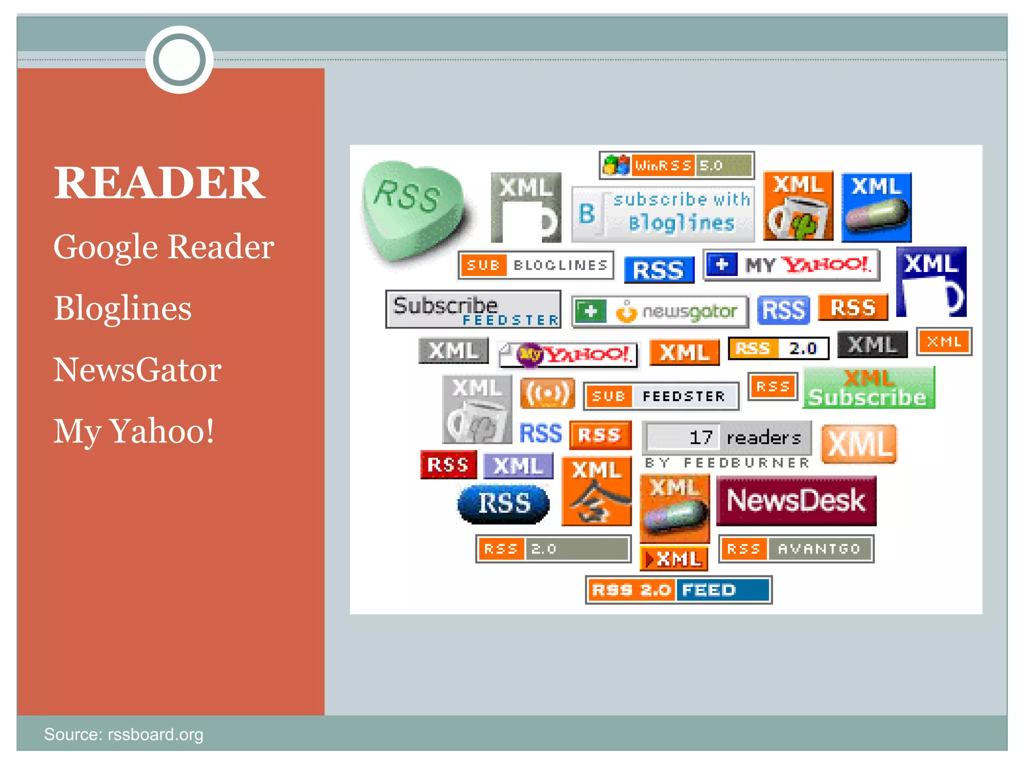 READER Google Reader Bloglines NewsGator My Yahoo! Source: rssboard.org 