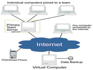 The virtual team | PPT