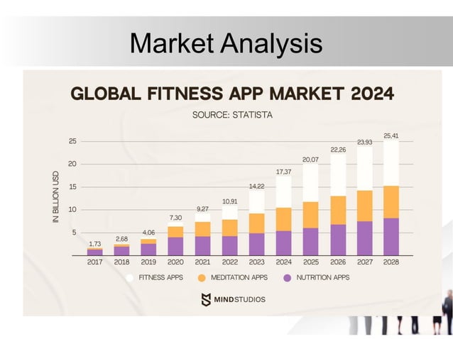 The Virtual Wellness App Presentation Pptx
