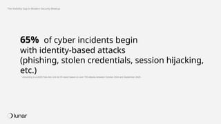 Bridging the Visibility Gap in Modern Cybersecurity and SOC 2 ...