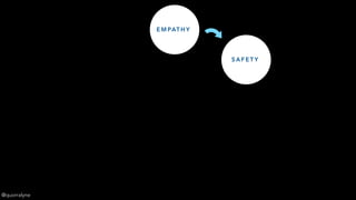 E M PAT H Y
S A F E T Y
@quorralyne
 