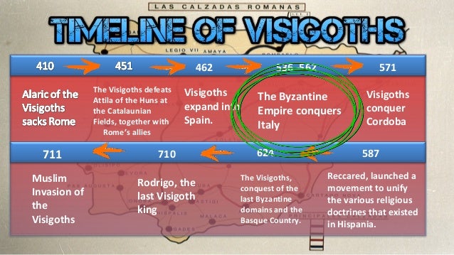 The Visigoths