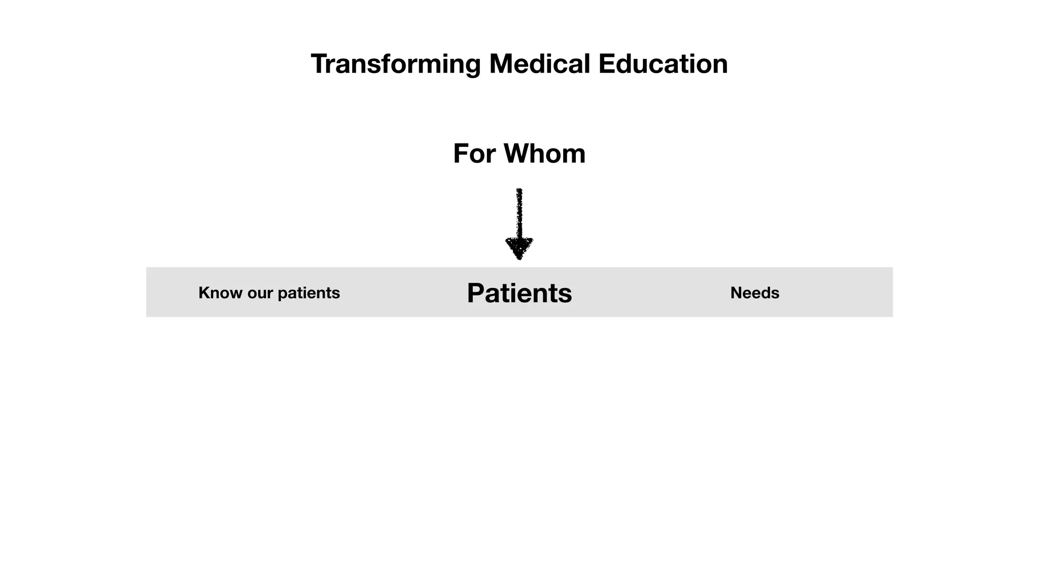Transforming Medical Education
For Whom
Patients Needs
Know our patients