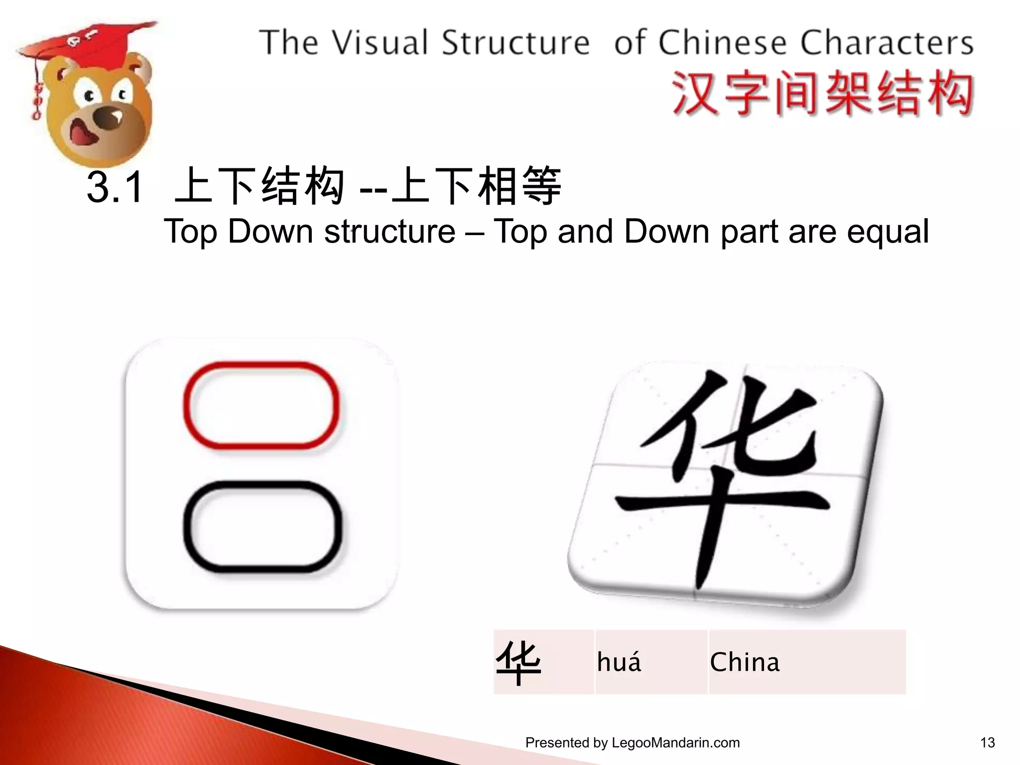 汉字间架结构表 The visual structure of chinese characters calligraphy series 1 ...