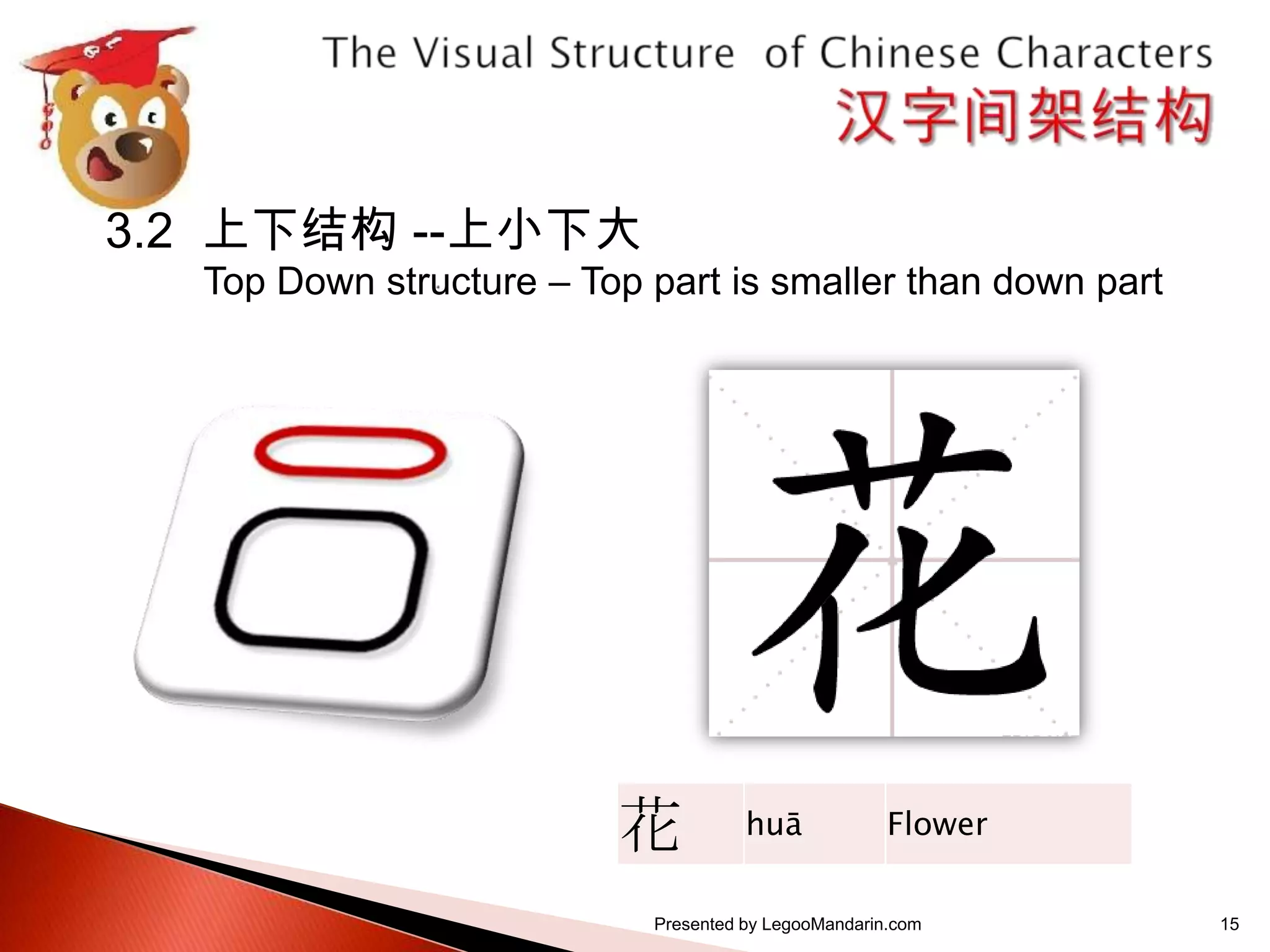 汉字间架结构表 The visual structure of chinese characters calligraphy series 1 ...