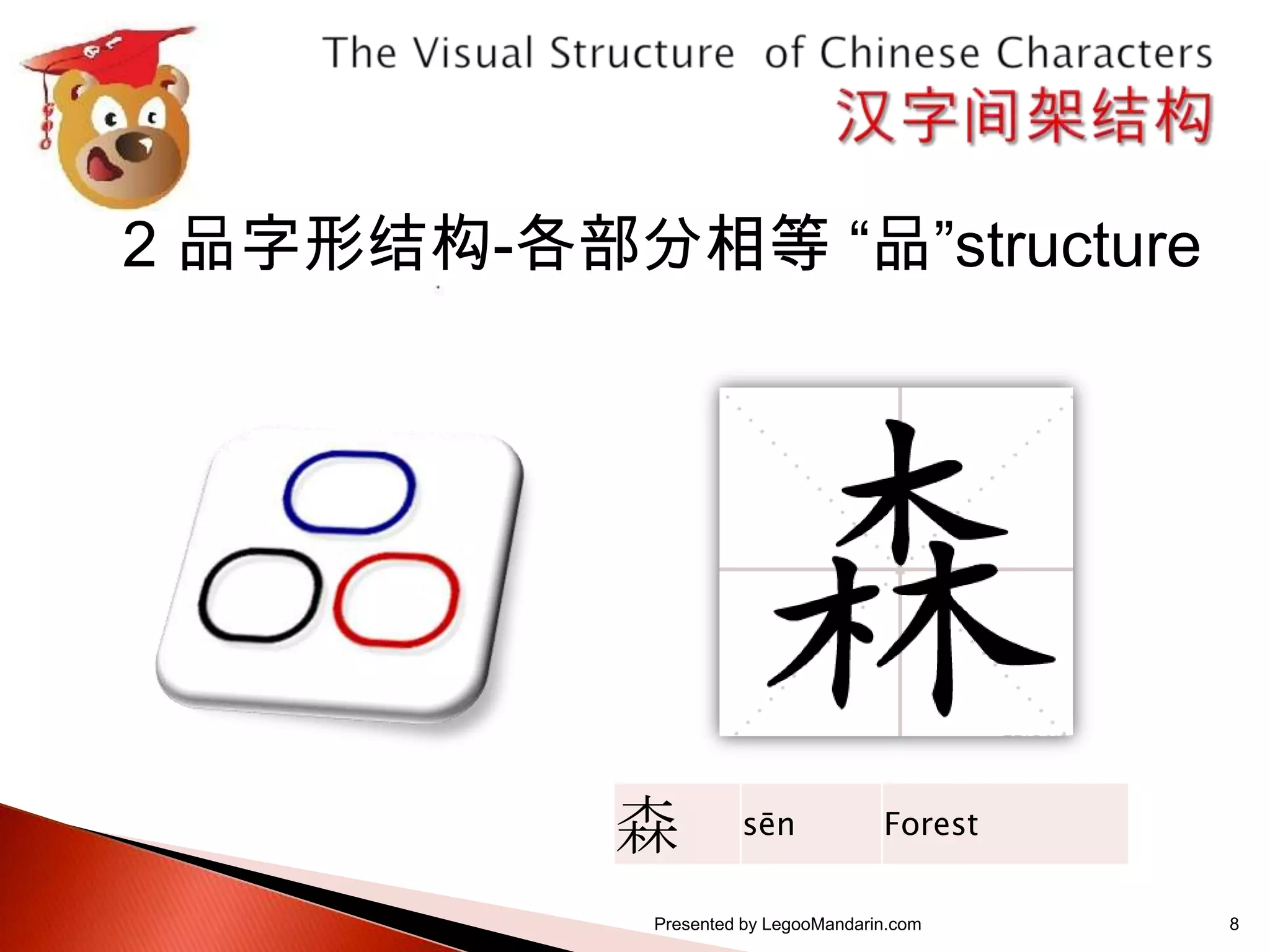 汉字间架结构表 The visual structure of chinese characters calligraphy series 1 ...