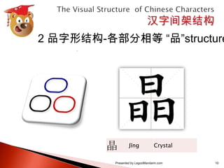 汉字间架结构表 The visual structure of chinese characters calligraphy series 1 ...