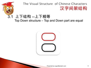 汉字间架结构表 The visual structure of chinese characters calligraphy series 1 ...