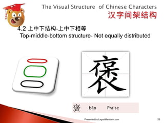 汉字间架结构表 The visual structure of chinese characters calligraphy series 1 ...