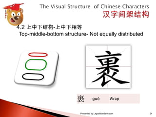 汉字间架结构表 The visual structure of chinese characters calligraphy series 1 ...