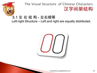 汉字间架结构表 The visual structure of chinese characters calligraphy series 1 ...