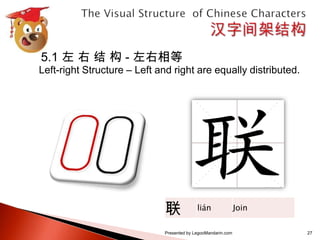 汉字间架结构表 The visual structure of chinese characters calligraphy series 1 ...