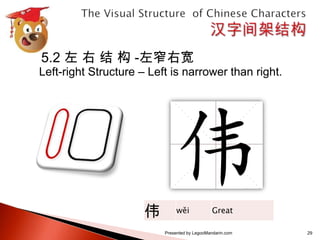 汉字间架结构表 The visual structure of chinese characters calligraphy series 1 ...