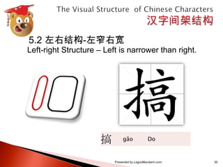 汉字间架结构表 The visual structure of chinese characters calligraphy series 1 ...