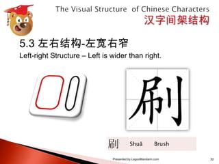 汉字间架结构表 The visual structure of chinese characters calligraphy series 1 ...