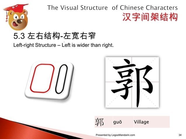 汉字间架结构表 The visual structure of chinese characters calligraphy series 1 ...