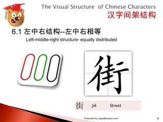 汉字间架结构表 The visual structure of chinese characters calligraphy series 1 ...
