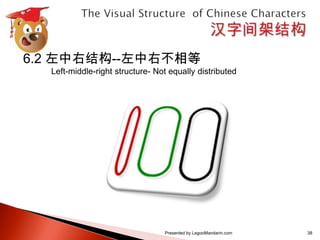 汉字间架结构表 The visual structure of chinese characters calligraphy series 1 ...