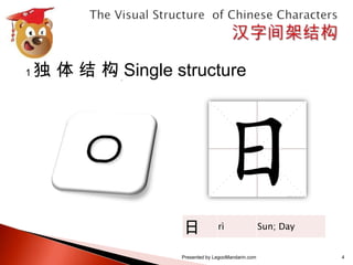 汉字间架结构表 The visual structure of chinese characters calligraphy series 1 ...