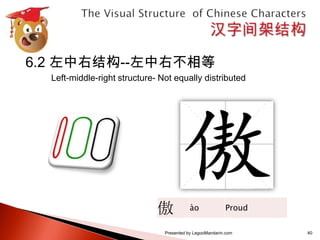 汉字间架结构表 The visual structure of chinese characters calligraphy series 1 ...