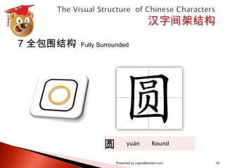 汉字间架结构表 The visual structure of chinese characters calligraphy series 1 ...