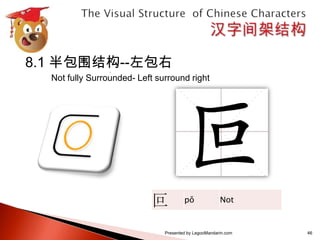 汉字间架结构表 The visual structure of chinese characters calligraphy series 1 ...