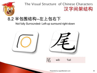 汉字间架结构表 The visual structure of chinese characters calligraphy series 1 ...
