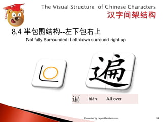 汉字间架结构表 The visual structure of chinese characters calligraphy series 1 ...