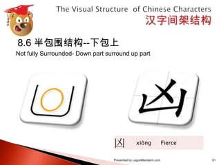 汉字间架结构表 The visual structure of chinese characters calligraphy series 1 ...