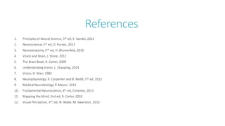 References
1. Principles of Neural Science, 5th ed, E. Kandel, 2013
2. Neuroscience, 5th ed, D. Purves, 2013
3. Neuroanatomy, 2nd ed, H. Blumenfeld, 2010
4. Vision and Brain, J. Stone, 2012
5. The Brain Book, R. Carter, 2009
6. Understanding Vision, L. Zhaoping, 2014
7. Vision, D. Marr, 1982
8. Neurophysiology, R. Carpenter and B. Reddi, 5th ed, 2012
9. Medical Neurobiology, P. Mason, 2011
10. Fundamental Neuroscience, 4th ed, D.Haines, 2013
11. Mapping the Mind, 2nd ed, R. Carter, 2010
12. Visual Perception, 3rd, ed, N. Wade, M. Swanston, 2013
 