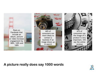 Posts on
                            60% of            67% of
     Facebook that
                        consumers are     consumers say
       include an
                        more likely to   the image of a
    album, picture
                          contact a      product is very
   or video increase
                        business if an   important, 53%
    engagement by
                       image shows up     say the online
    180%, 120% and
                          in search          reviews
          100%




A picture really does say 1000 words
 