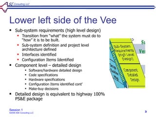 Lower left side of the Vee
    Sub-system requirements (high level design)
           Transition from “what” the system must do to
            “how” it is to be built.
           Sub-system definition and project level
            architecture defined
           Interfaces identified
           Configuration Items Identified
    Component level – detailed design
                  Software/hardware detailed design
                  Code specifications
                  Hardware specifications
                  Configuration Items identified cont’
                  Make-buy decisions
    Detailed design is equivalent to highway 100%
     PS&E package

Session 1
©2006 ASE Consulting LLC                                   3
 