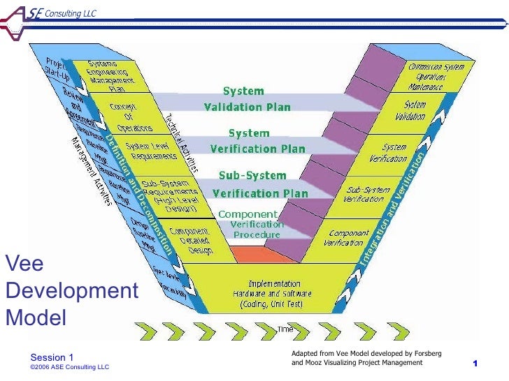 ASE Consulting Vee Model